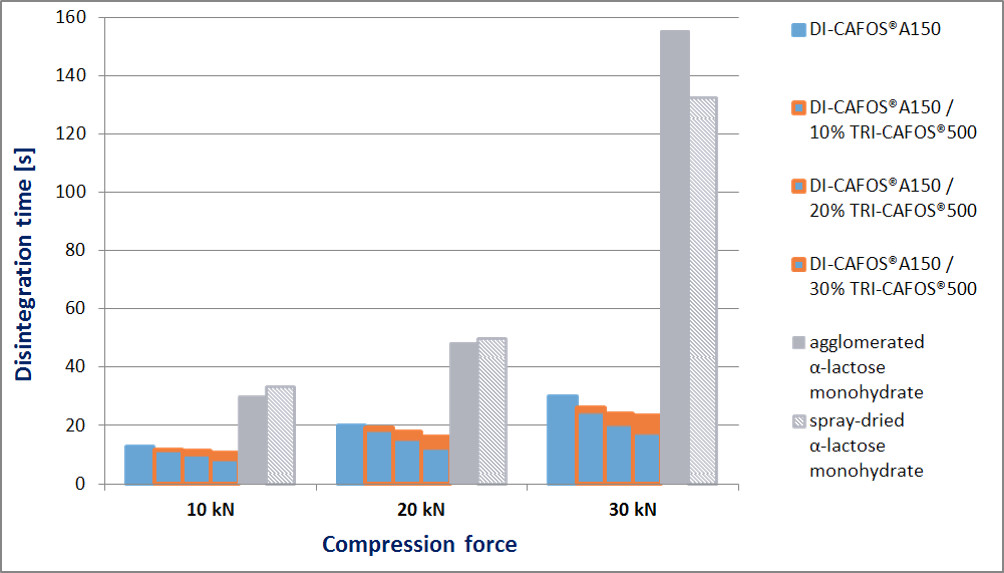 崩解時間.jpg 崩解時間.jpg